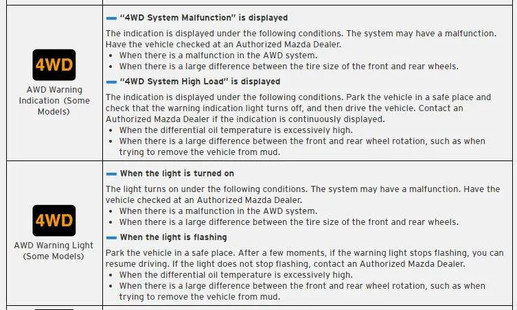4WD indicator.webp