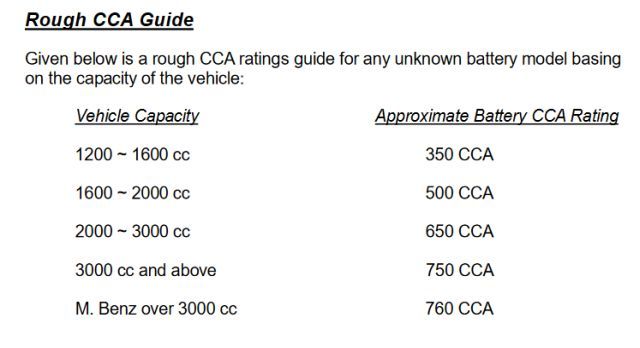 Battery CCA rating for OEM 2019 cx5 signature | Mazdas247