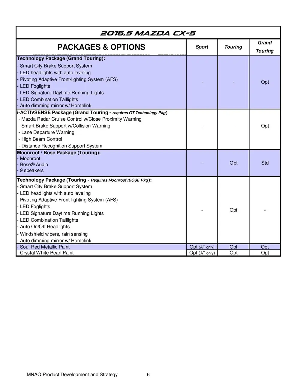 cur_cx5_specs-page-006.webp