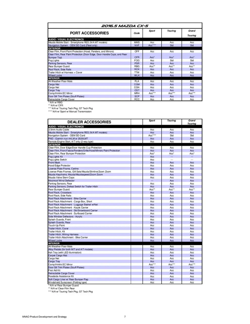 cur_cx5_specs-page-007.webp