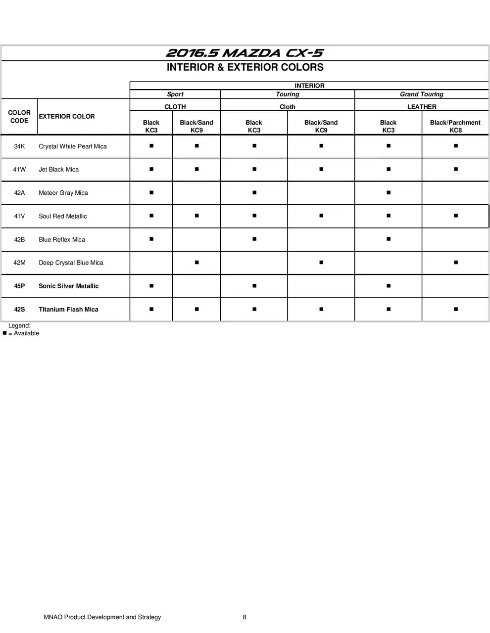 cur_cx5_specs-page-008.webp