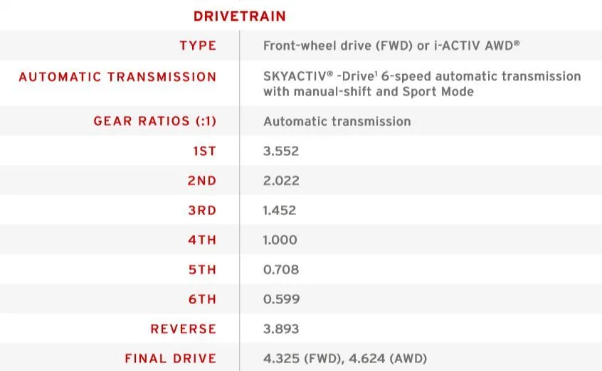 CX-5 Brochure_drivetrain.jpg