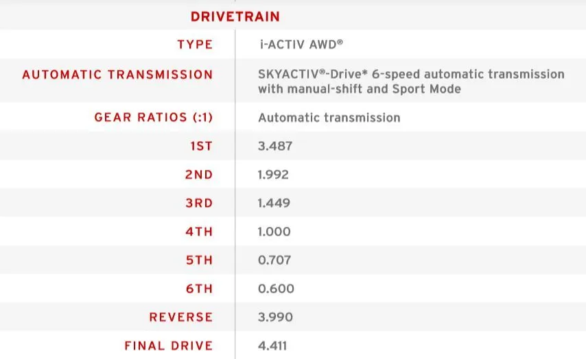 CX-5 Brochure_drivetrain_turbo.jpg