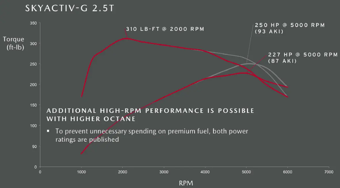 cx-5 chart.webp