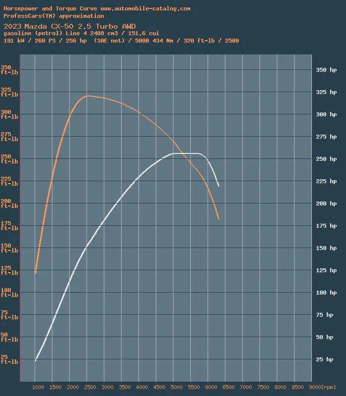 CX-50 2.5T.webp