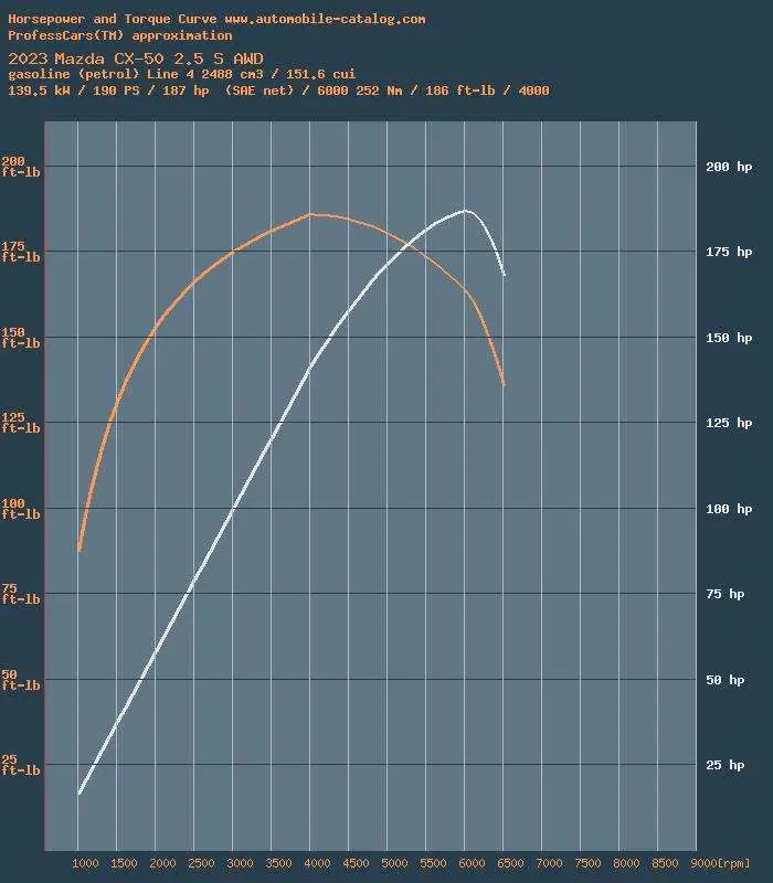CX-50T_HP_TQ_Curve.webp