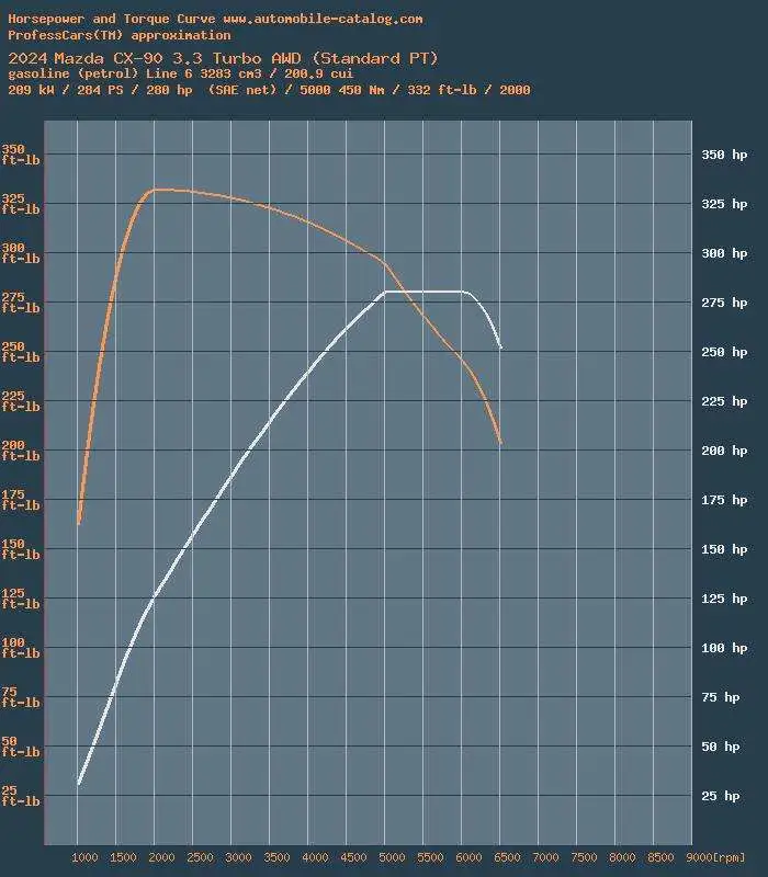 CX-90_HP_TQ_Curve.webp
