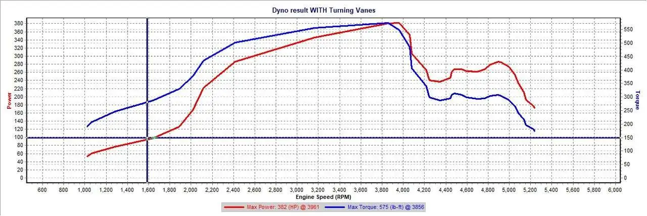 Dyno with TVs.jpg