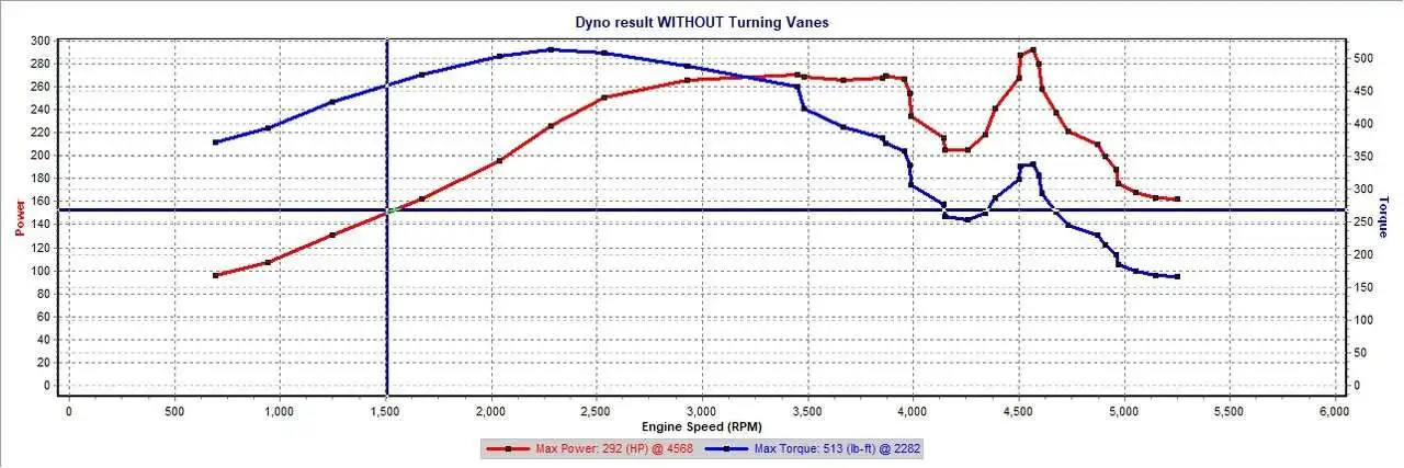 Dyno without TV.jpg