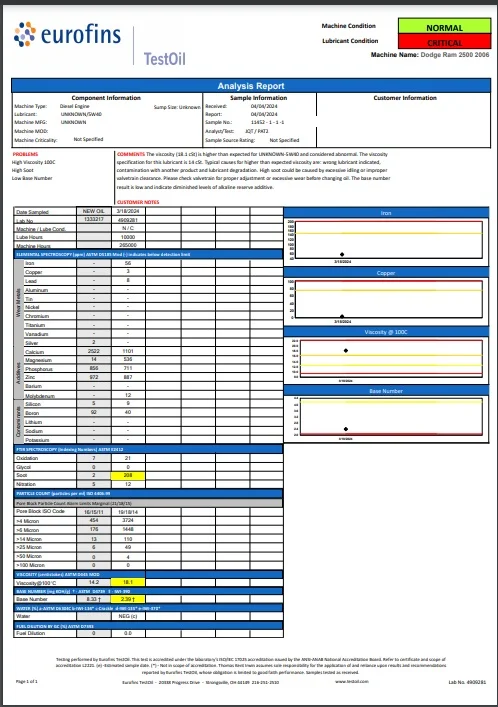 Eurofin Oil Test 255k.webp