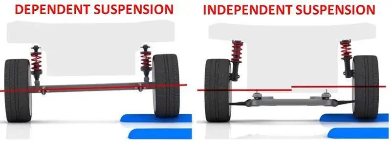 independent rear suspension 2.jpg