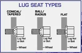 lug seat type.webp