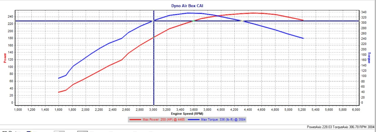 MAZDA CAI dyno 3000 rpm.webp