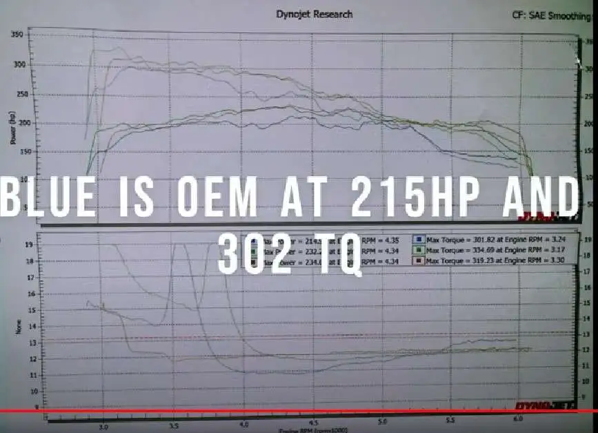 mazda drtuned dyno.webp