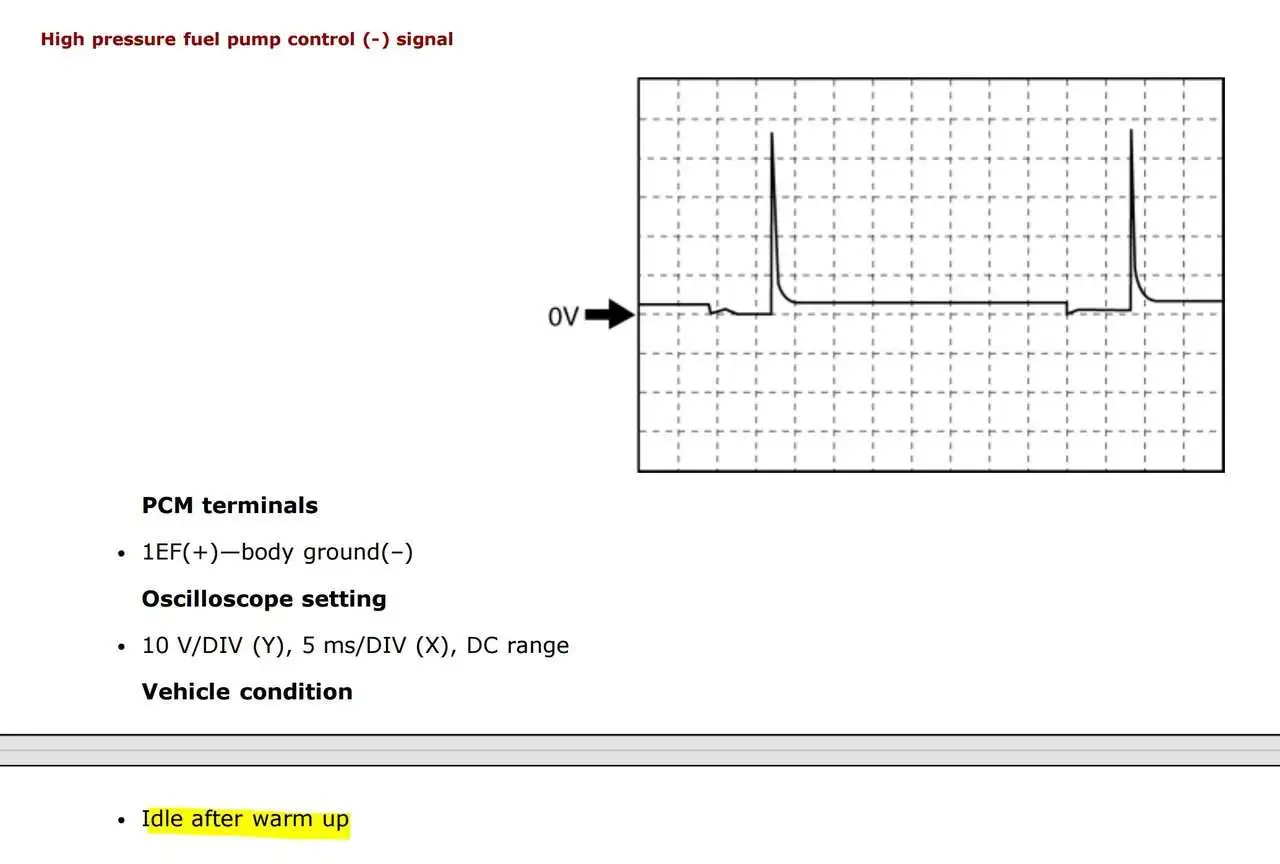 Mazda high pressure fuel pump control (-) signal.webp