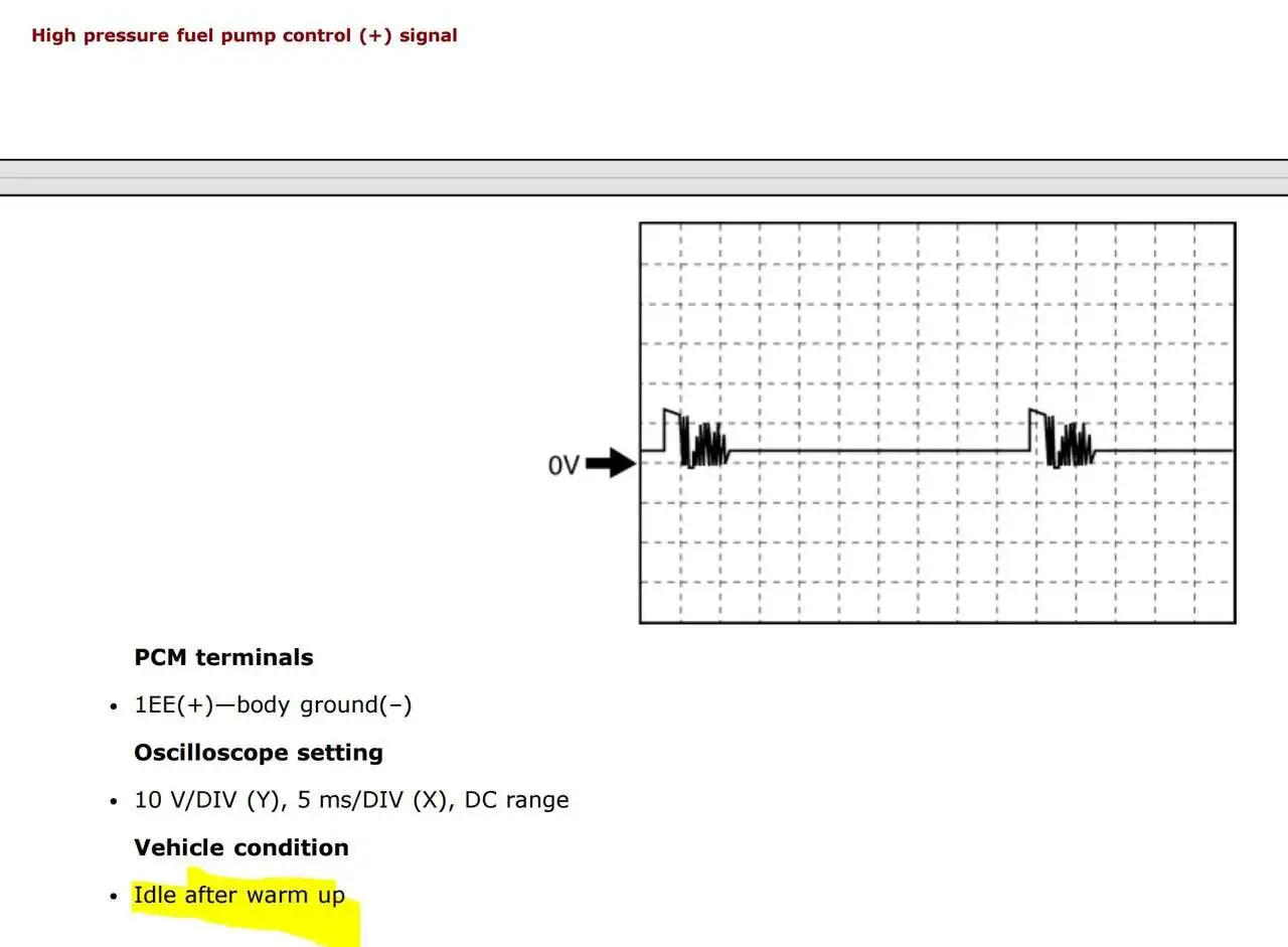 Mazda high pressure fuel pump control (+) signal.webp