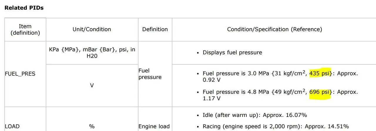 Mazda related PIDs to DTC P0092 Fuel pressure regulator control circuit high input.webp