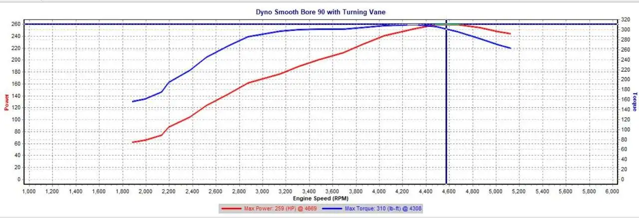 Mazda smooth bore el with TV.jpg