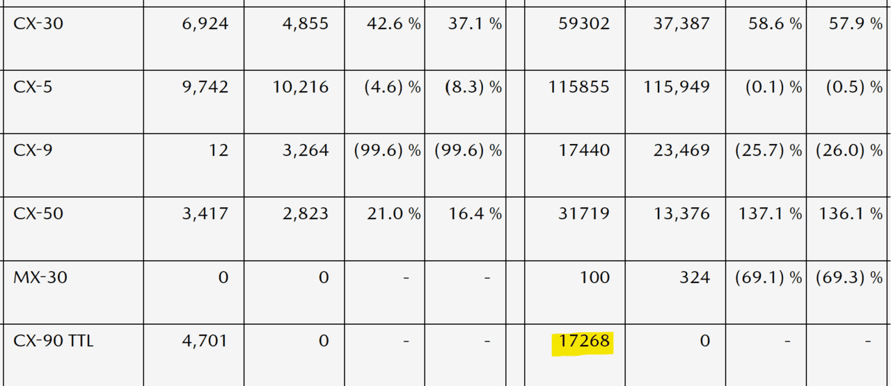 Mazda year to date sales.png