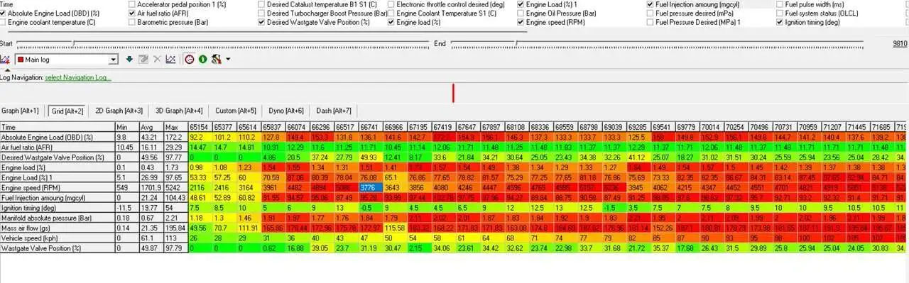 Mazdaedit table.webp