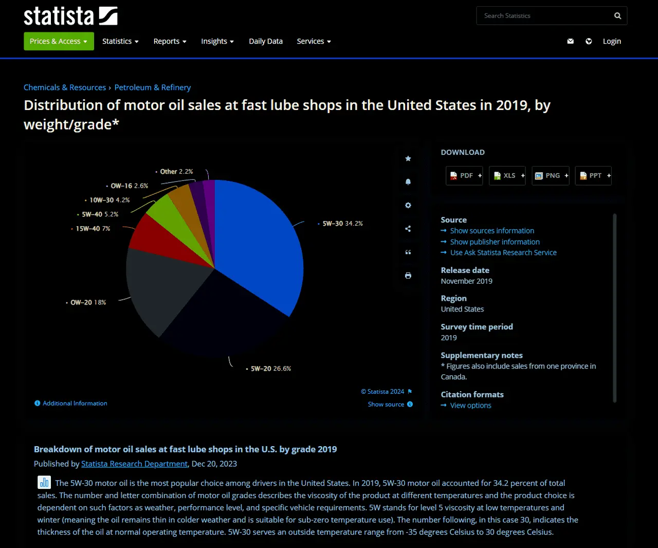 motor oil sales by type.png