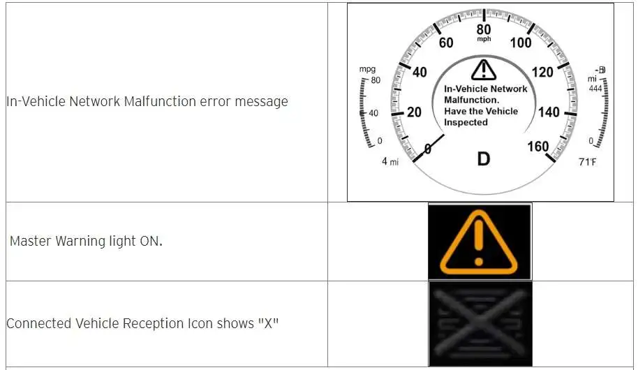 Mazda Vehicle network malfunction and master warning light on Mazdas247