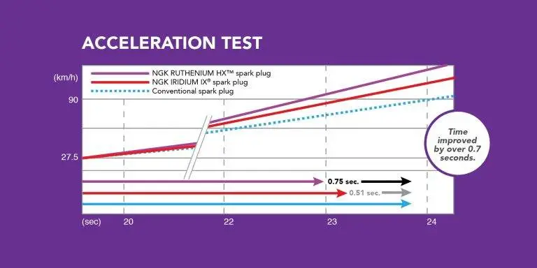 NGK68716-graphics-for-web-ACCELERATION-768x384.webp