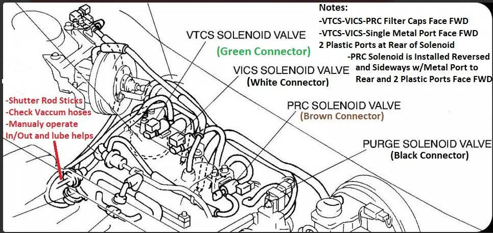 P5 -VCTS-VICS-PRC-Purge Solenoid.webp