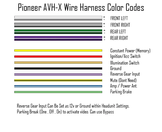 pioneer wires out identifier.png