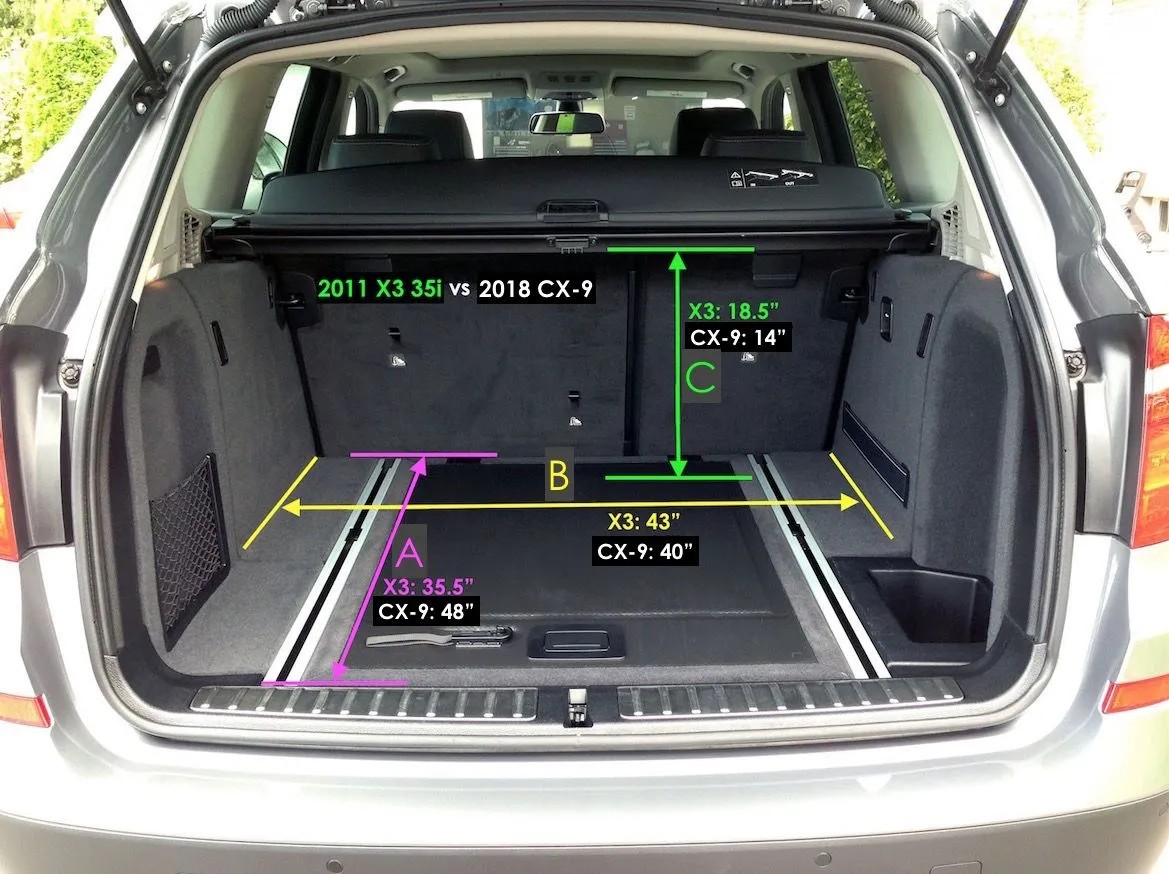 2022 Mazda Cx 9 Cargo Space