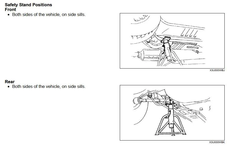 Jack Stand Location - Where Are The Side Sills | Mazdas247