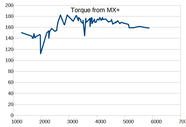 T from MX+.webp