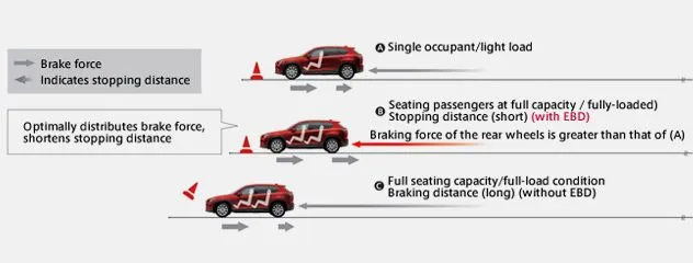 technology_active-safety_bk-ebd_en_1st-row_img.ts.1602150246006430.webp