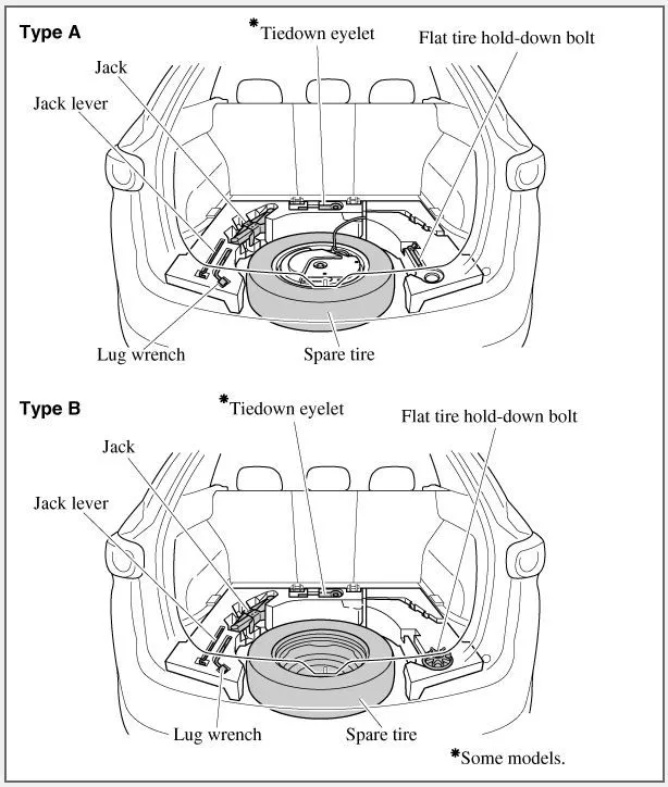 Missing towing eyelet Mazdas247