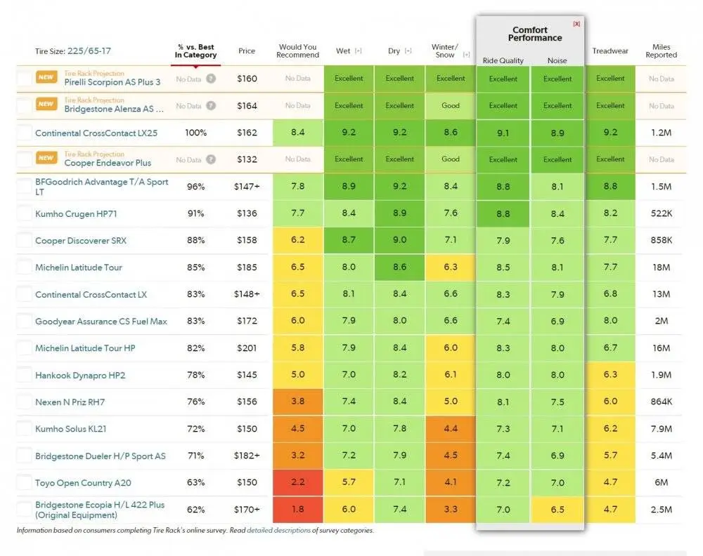 Tire Ratings Charts_Crossover SUV Touring All-Season 225-65R17_03.jpg