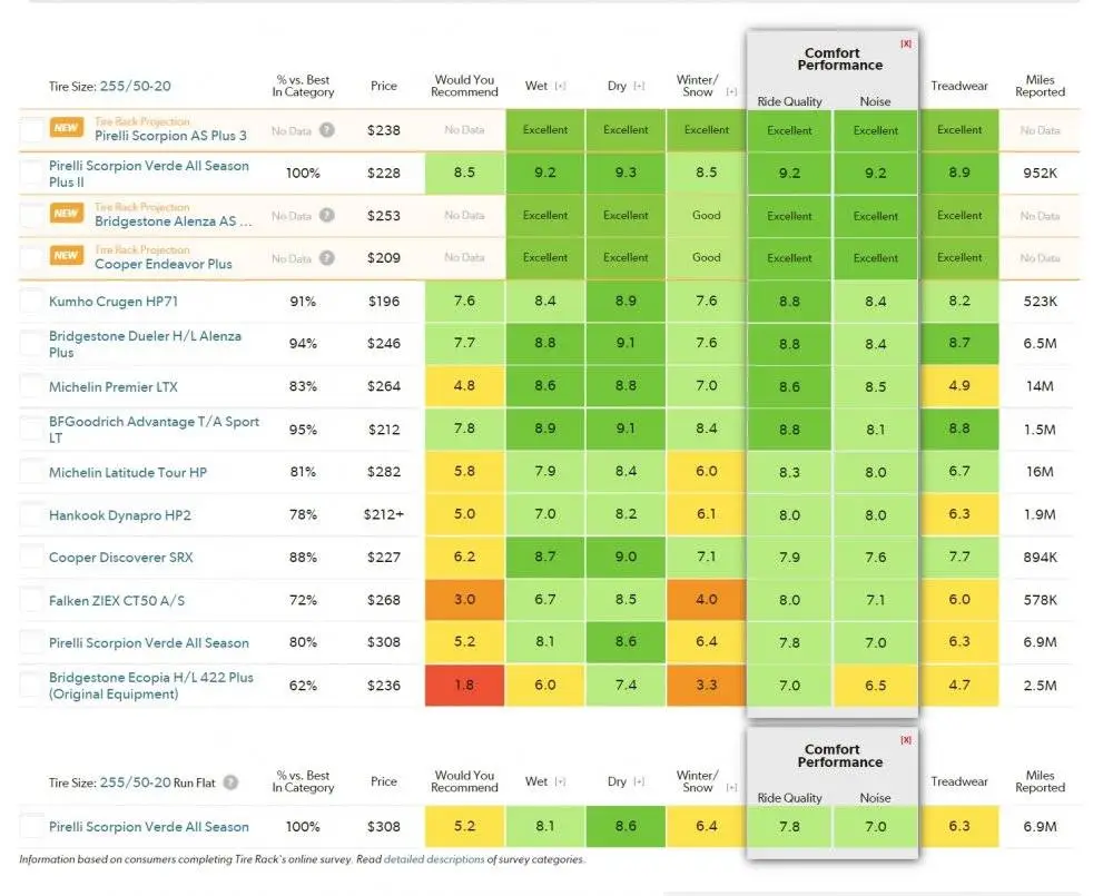 Tire Ratings Charts_Crossover SUV Touring All-Season 255-50R20.jpg