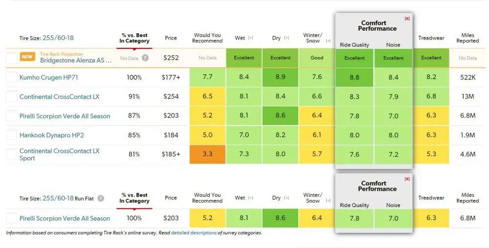 Tire Ratings Charts_Crossover SUV Touring All-Season 255-60R18.jpg