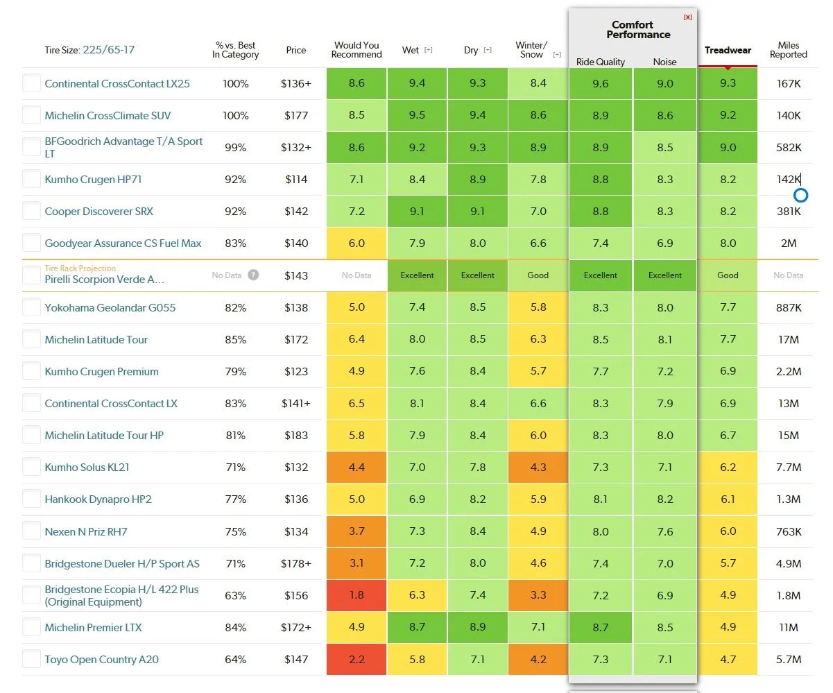 Tire Ratings Charts_Crossover SUV Touring All-Season.jpg