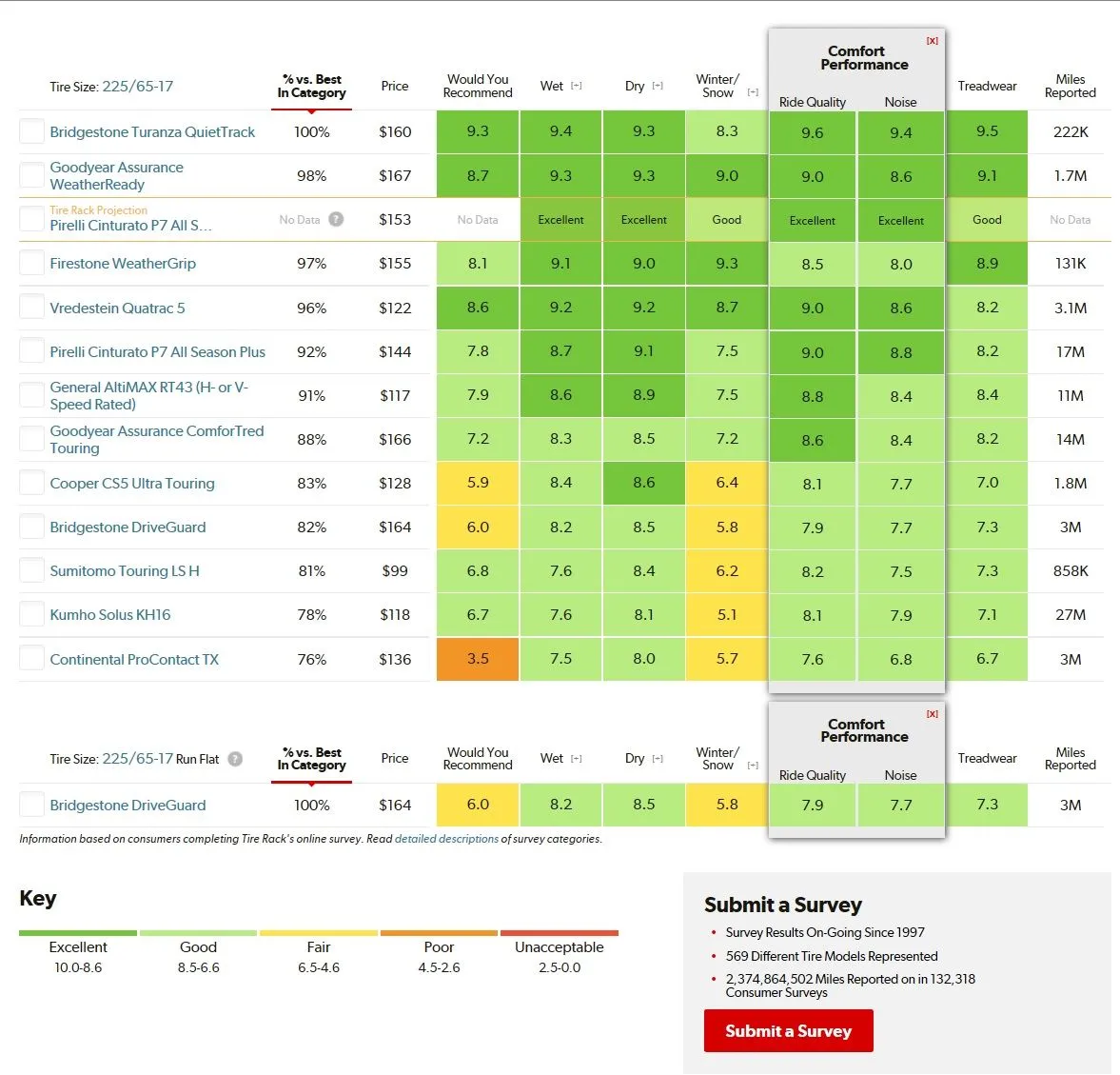 Tire Ratings Charts_Grand Touring All-Season 225-65R17_02.webp