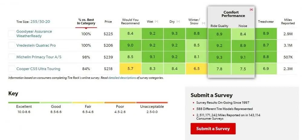 Tire Ratings Charts_Grand Touring All-Season 255-50R20.jpg