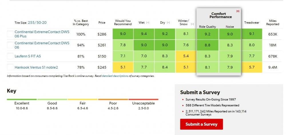 Tire Ratings Charts_High Performance All-Season 255-50R20.jpg
