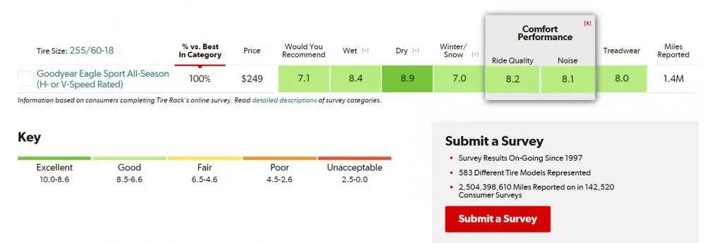 Tire Ratings Charts_High Performance All-Season 255-60R18.jpg