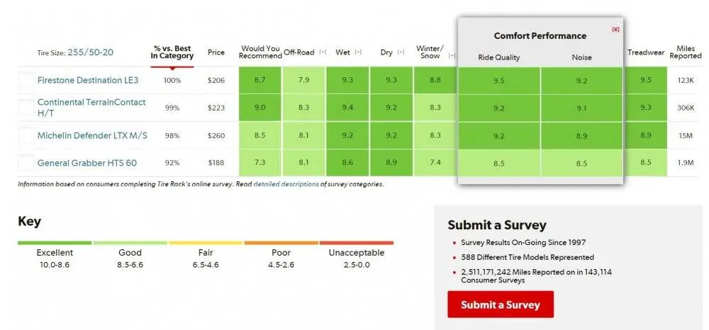 Tire Ratings Charts_Highway All-Season 255-50R20.jpg