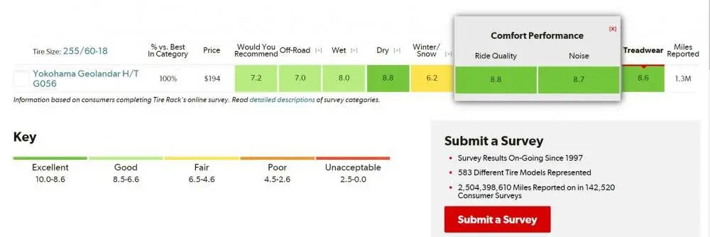 Tire Ratings Charts_Highway All-Season 255-60R18.jpg
