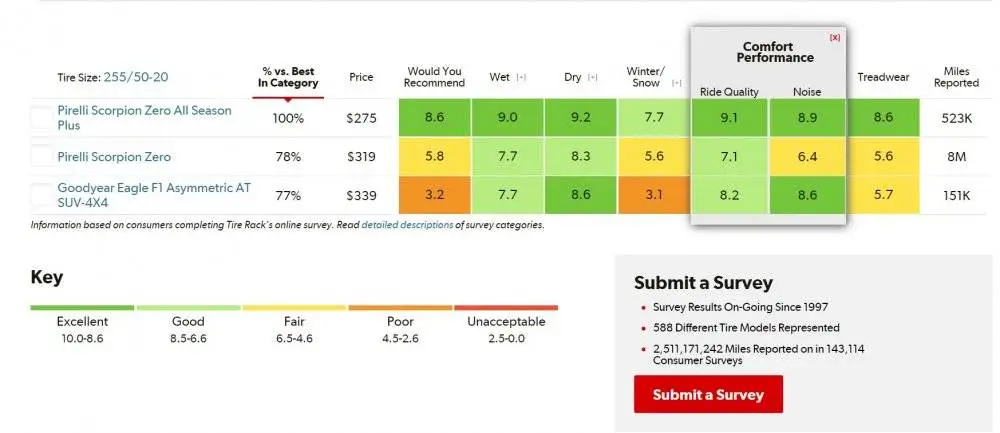 Tire Ratings Charts_Street Sport Truck All-Season 255-50R20.jpg