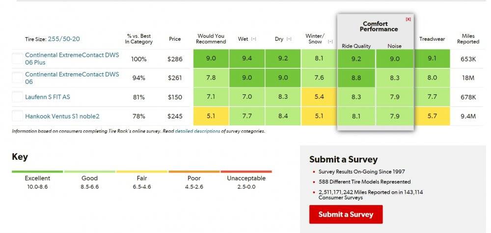 Tire Ratings Charts_Ultra High Performance All-Season 255-50R20.jpg