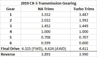 Transmission gearing.webp