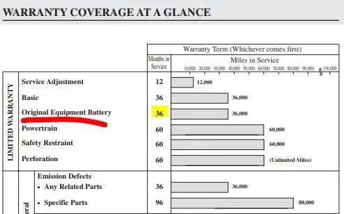 warrantycoverage.JPG