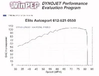 p5_dyno.webp