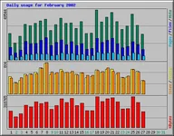daily_usage_200202.webp